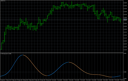 T3 TRIX logの表示画像